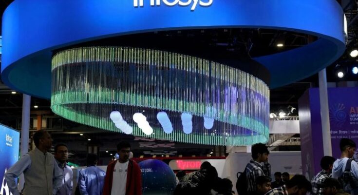 Infosys Share Price