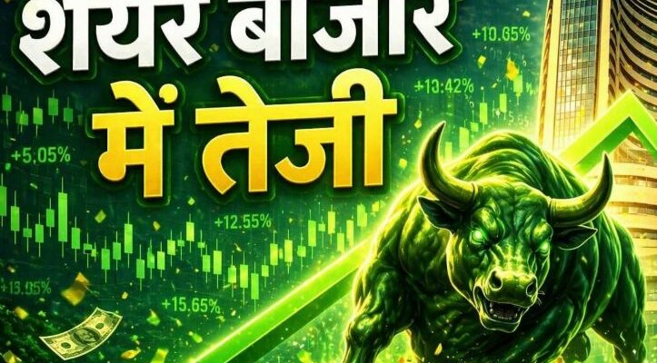 Share Market Today
