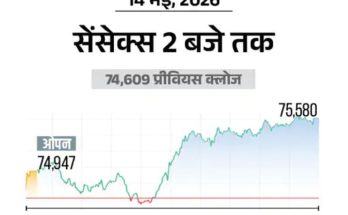 Stock Market Rally Today