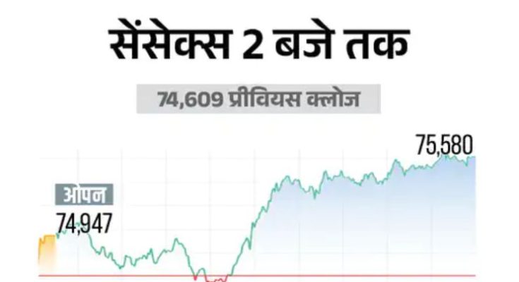 Stock Market Rally Today