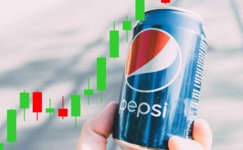 Varun Beverages Share Price