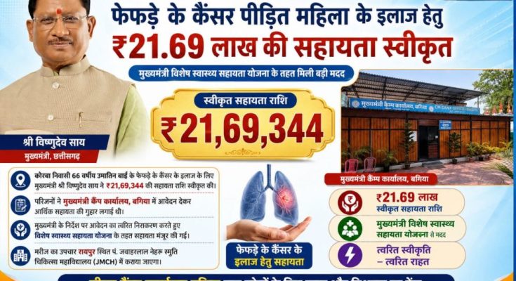 Mukhyamantri Vishesh Swasthya Sahayata Yojana